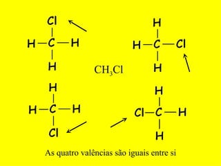 As quatro valências são iguais entre si CH 3 Cl 