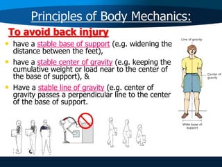 Stabilization Point Body Rad 104 hospital practice and care of patients 7 safe patient movement ...
