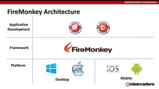EMBARCADERO TECHNOLOGIES
Application
Development
Framework
Platform
Desktop Mobile
FireMonkey Architecture
 