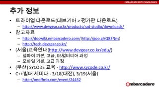 EMBARCADERO TECHNOLOGIES
추가 정보
• 트라이얼 다운로드(데브기어 > 평가판 다운로드)
– http://www.devgear.co.kr/products/rad-studio/downloads/
• 참고자료
– http://docwiki.embarcadero.com/(http://goo.gl/Q83Nns)
– http://tech.devgear.co.kr/
• (서울)교육안내(http://www.devgear.co.kr/edu/)
– 델파이 기본, 고급, DB멀티티어 과정
– 모바일 기본, 고급 과정
• (부산) SYCODE 교육 - http://www.sycode.co.kr/
• C++빌더 세미나 - 3/18(대전), 3/19(서울)
– http://onoffmix.com/event/24432
 