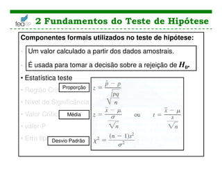 2 Fundamentos do Teste de Hipótese
Componentes formais utilizados no teste de hipótese:
• Hipótese Nula, H0
• Hipótese alternativa, H1 (ou Ha)
• Estatística teste
• Região Crítica
• Nível de Significância
• Valor Crítico
• valor-P
• Erro tipo I
Um valor calculado a partir dos dados amostrais.
É usada para tomar a decisão sobre a rejeição de H0.
Proporção
Média
Desvio Padrão
 