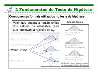2 Fundamentos do Teste de Hipótese
Componentes formais utilizados no teste de hipótese:
• Hipótese Nula, H0
• Hipótese alternativa, H1 (ou Ha)
• Estatística teste
• Região Crítica
• Nível de Significância
• Valor Crítico
• valor-P
• Erro tipo I
Valor que separa a região crítica
dos valores da estatística teste
que não levam à rejeição de H0.
Tipo de Testes
 