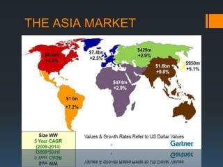 THE ASIA MARKET
 