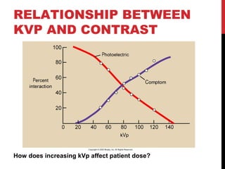 Rad 206 p11 Fundamentals of Imaging - Control of Scatter Radiation | PPT