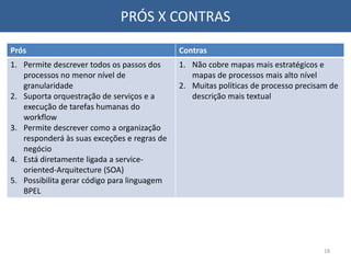 PRÓS X CONTRAS
Prós Contras
1. Permite descrever todos os passos dos
processos no menor nível de
granularidade
2. Suporta orquestração de serviços e a
execução de tarefas humanas do
workflow
3. Permite descrever como a organização
responderá às suas exceções e regras de
negócio
4. Está diretamente ligada a service-
oriented-Arquitecture (SOA)
5. Possibilita gerar código para linguagem
BPEL
1. Não cobre mapas mais estratégicos e
mapas de processos mais alto nível
2. Muitas políticas de processo precisam de
descrição mais textual
18
 