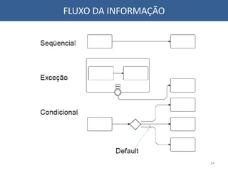 FLUXO DA INFORMAÇÃO
24
 