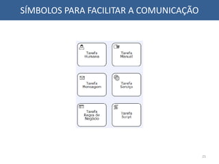 SÍMBOLOS PARA FACILITAR A COMUNICAÇÃO
25
 