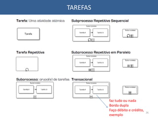 TAREFAS
26
faz tudo ou nada
Borda dupla
Faço débito e crédito,
exemplo
 