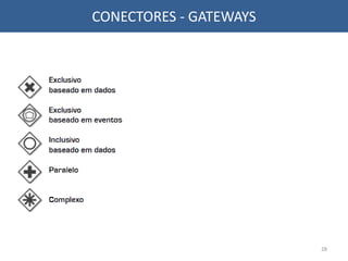 CONECTORES - GATEWAYS
28
 