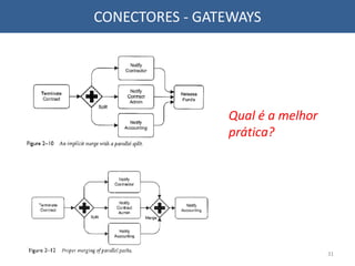 CONECTORES - GATEWAYS
Qual é a melhor
prática?
31
 