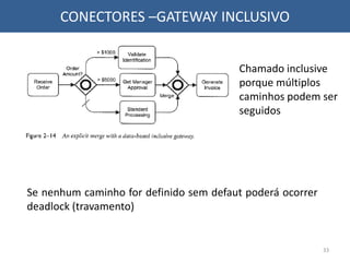 CONECTORES –GATEWAY INCLUSIVO
Chamado inclusive
porque múltiplos
caminhos podem ser
seguidos
Se nenhum caminho for definido sem defaut poderá ocorrer
deadlock (travamento)
33
 