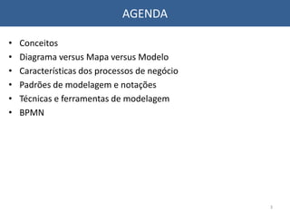 AGENDA
• Conceitos
• Diagrama versus Mapa versus Modelo
• Características dos processos de negócio
• Padrões de modelagem e notações
• Técnicas e ferramentas de modelagem
• BPMN
3
 