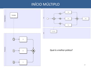 INÍCIO MÚLTIPLO
37
Qual é a melhor prática?
 