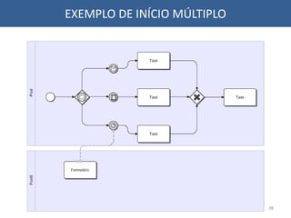 EXEMPLO DE INÍCIO MÚLTIPLO
38
 