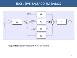 INCLUSIVE BASEADO EM DADOS
39
•Seguirá todos os caminhos verdadeiros em paralelo
 