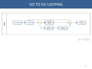 GO TO OU LOOPING
40
 