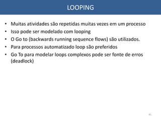 LOOPING
• Muitas atividades são repetidas muitas vezes em um processo
• Isso pode ser modelado com looping
• O Go to (backwards running sequence flows) são utilizados.
• Para processos automatizado loop são preferidos
• Go To para modelar loops complexos pode ser fonte de erros
(deadlock)
41
 