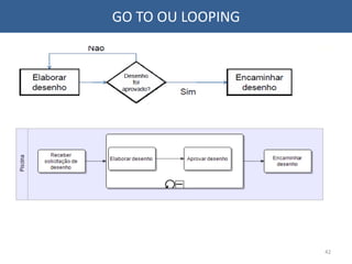 GO TO OU LOOPING
42
 