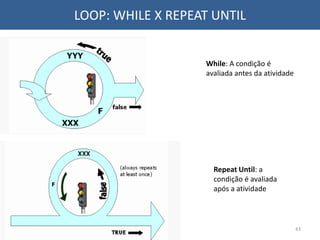 LOOP: WHILE X REPEAT UNTIL
While: A condição é
avaliada antes da atividade
Repeat Until: a
condição é avaliada
após a atividade
43
 