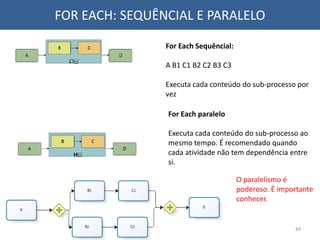 FOR EACH: SEQUÊNCIAL E PARALELO
For Each Sequêncial:
A B1 C1 B2 C2 B3 C3
Executa cada conteúdo do sub-processo por
vez
For Each paralelo
Executa cada conteúdo do sub-processo ao
mesmo tempo. É recomendado quando
cada atividade não tem dependência entre
si.
O paralelismo é
poderoso. É importante
conhecer.
44
 