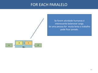 FOR EACH PARALELO
Se forem atividade humanas é
interessante balancear carga.
Se uma pessoa for muita lenta o trabalho
pode ficar parado.
45
 