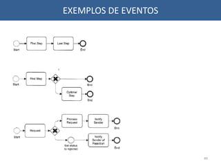 EXEMPLOS DE EVENTOS
49
 