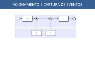 ACIONAMENTO E CAPTURA DE EVENTOS
52
 