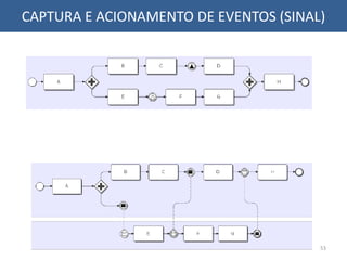 CAPTURA E ACIONAMENTO DE EVENTOS (SINAL)
53
 