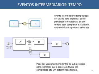 EVENTOS INTERMEDIÁRIOS: TEMPO
Evento intermediário tempo pode
ser usado para expressar que o
participante necessitará de um
tempo após completar a atividade,
entre o início da próxima atividade
54
Pode ser usado também dentro do sub-processo
para expressar que o processo deverá ser
completado até um determinado tempo.
 
