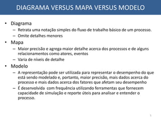 DIAGRAMA VERSUS MAPA VERSUS MODELO
• Diagrama
– Retrata uma notação simples do fluxo de trabalho básico de um processo.
– Omite detalhes menores
• Mapa
– Maior precisão e agrega maior detalhe acerca dos processos e de alguns
relacionamentos como atores, eventos
– Varia de níveis de detalhe
• Modelo
– A representação pode ser utilizada para representar o desempenho do que
está sendo modelado e, portanto, maior precisão, mais dados acerca do
processo e mais dados acerca dos fatores que afetam seu desempenho
– É desenvolvida com frequência utilizando ferramentas que fornecem
capacidade de simulação e reporte úteis para analisar e entender o
processo.
5
 
