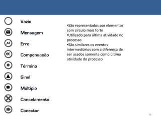 56
•São representados por elementos
com círculo mais forte
•Utilizado para última atividade no
processo
•São similares os eventos
intermediários com a diferença de
ser usados somente como última
atividade do processo
 