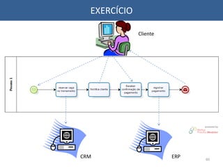 EXERCÍCIO
CRM ERP
Cliente
60
 
