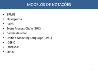 MODELOS DE NOTAÇÕES
• BPMN
• Fluxograma
• Raias
• Event Process Chain (EPC)
• Cadeia de valor
• Unified Modeling Language (UML)
• IDEF-0
• LOVEM-E
• SIPOC
12
 