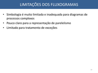 LIMITAÇÕES DOS FLUXOGRAMAS
• Simbologia é muito limitada e inadequada para diagramas de
processos complexos
• Pouco claro para a representação de parelelismo
• Limitado para tratamento de exceções
14
 