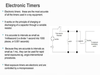 Comprehensive Overview of Exposure Timers in Radiographic Equipment | PPTX