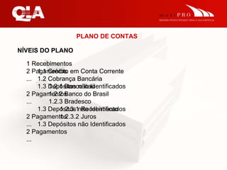 PLANO DE CONTAS NÍVEIS DO PLANO 1 Recebimentos 2 Pagamentos ... 1 Recebimentos 1.1 Crédito em Conta Corrente 1.2 Cobrança Bancária 1.3 Depósitos não Identificados 2 Pagamentos ... 1 Recebimentos 1.1 Crédito em Conta Corrente 1.2 Cobrança Bancária 1.2.1 Banco Itaú 1.2.2 Banco do Brasil 1.2.3 Bradesco 1.3 Depósitos não Identificados 2 Pagamentos ... 1 Recebimentos 1.1 Crédito em Conta Corrente 1.2 Cobrança Bancária 1.2.1 Banco Itaú 1.2.2 Banco do Brasil 1.2.3 Bradesco 1.2.3.1 Recebimento 1.2.3.2 Juros 1.3 Depósitos não Identificados 2 Pagamentos ... 