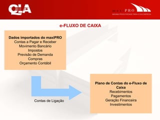 e-FLUXO DE CAIXA Dados importados do maxiPRO Contas a Pagar e Receber Movimento Bancário Impostos Previsão de Demanda Compras Orçamento Contábil Plano de Contas do e-Fluxo de Caixa Recebimentos Pagamentos Geração Financeira Investimentos Contas de Ligação 