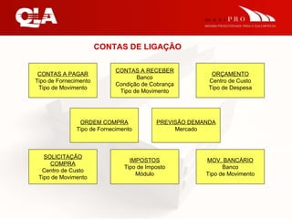 CONTAS A PAGAR Tipo de Fornecimento Tipo de Movimento CONTAS A RECEBER Banco Condição de Cobrança Tipo de Movimento ORÇAMENTO Centro de Custo Tipo de Despesa SOLICITAÇÃO COMPRA Centro de Custo Tipo de Movimento IMPOSTOS Tipo de Imposto Módulo MOV. BANCÁRIO Banco Tipo de Movimento ORDEM COMPRA Tipo de Fornecimento PREVISÃO DEMANDA Mercado CONTAS DE LIGAÇÃO 