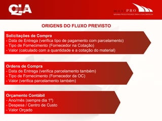 ORIGENS DO FLUXO PREVISTO Solicitações de Compra - Data de Entrega (verifica tipo de pagamento com parcelamento)  - Tipo de Fornecimento (Fornecedor na Cotação) - Valor (calculado com a quantidade e a cotação do material) Ordens de Compra - Data de Entrega (verifica parcelamento também) - Tipo de Fornecimento (Fornecedor da OC) - Valor (verifica parcelamento também) Orçamento Contábil - Ano/mês (sempre dia 1º) - Despesa / Centro de Custo - Valor Orçado 