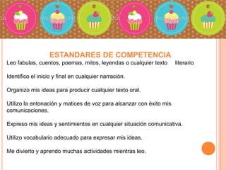 ESTANDARES DE COMPETENCIA
Leo fabulas, cuentos, poemas, mitos, leyendas o cualquier texto

literario

Identifico el inicio y final en cualquier narración.
Organizo mis ideas para producir cualquier texto oral.
Utilizo la entonación y matices de voz para alcanzar con éxito mis
comunicaciones.
Expreso mis ideas y sentimientos en cualquier situación comunicativa.
Utilizo vocabulario adecuado para expresar mis ideas.

Me divierto y aprendo muchas actividades mientras leo.

 