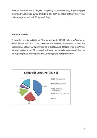 έφθασαν τα 5,9 δις από 2,7 δις δολ. το αμέσως προηγούμενο έτος. Σημαντικό μέρος
του υπερδιπλασιασμού αυτού αποδίδεται στις ΗΠΑ οι οποίες αύξησαν τις σχετικές
επιδοτήσεις τους από τα 0,88 δις στα 3,2 δις.
Διμερές Εμπόριο
Σε διμερές επίπεδο το 2008, με βάση τις κατηγορίες HS-61 (πλεκτά ενδύματα) και
HS-62 (λοιπά ενδύματα, εκτός πλεκτών) του διεθνούς δασμολογίου η αξία των
αμερικανικών εξαγωγών προσέγγισε τα 6 εκατομμύρια δολάρια, ενώ οι ελληνικές
εξαγωγές έφθασαν τα 2,82 εκατομμύρια δολάρια, με αποτέλεσμα εμπορικό έλλειμμα
για τη χώρα μας να διαμορφωθεί στα 2,2 εκατομμύρια δολάρια περίπου.
23
 
