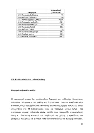 Κατηγορία
% Μεταβολή
(1989-2009)
6204-Γυναικεία Ενδύματα -95
6203-Ανδρικά Ενδύματα -96
6211-Αθλητικές Στολές, Μαγιό -40,06
6206-Γυναικείες Μπλούζες -51,1
6205-Ανδρικές Μπλούζες -95
6202-Γυναικεία Παλτά -83,6
6201-Ανδρικά Παλτά -74
6208-Γυναικεία Εσώρουχα -18,1
6209-Παιδικά ρούχα -99,5
6214-Κασκόλ, Μαντήλια -81,3
VIII. Κλάδοι ιδιαίτερου ενδιαφέροντος
Η αγορά πολυτελών ειδών:
Η αμερικανική αγορά έχει αναξιοποίητο δυναμικό και πολλαπλές δυνατότητες
ανάπτυξης, σύμφωνα με μία μελέτη που δημοσιεύτηκε από τον επενδυτικό οίκο
Βernstein, στις 9 Νοεμβρίου 2009. Η αξία της αμερικανικής αγοράς πολυτελών ειδών
υπολογίζεται στα 44 δισεκατομύρια ευρώ και παραμένει μεγάλο τμήμα της
παγκόσμιας αγοράς πολυτελών ειδών, παρόλο που παρουσιάζει ανομοιογένειες
όπως η διάσπαρτη κατανομή του πληθυσμού της χώρας, η προώθηση των
χονδρικών πωλήσεων και η έντονη τάση των καταναλωτών για συνεχείς εκπτώσεις.
25
 