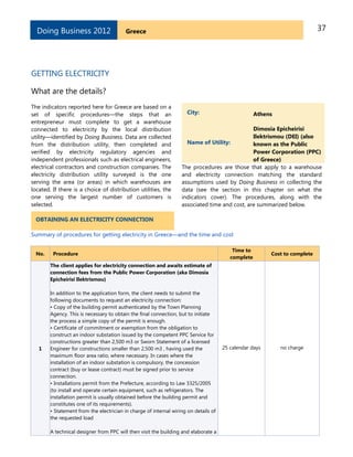37GreeceDoing Business 2012
GETTING ELECTRICITY
What are the details?
The indicators reported here for Greece are based on a
set of specific procedures—the steps that an
entrepreneur must complete to get a warehouse
connected to electricity by the local distribution
utility—identified by Doing Business. Data are collected
from the distribution utility, then completed and
verified by electricity regulatory agencies and
independent professionals such as electrical engineers,
electrical contractors and construction companies. The
electricity distribution utility surveyed is the one
serving the area (or areas) in which warehouses are
located. If there is a choice of distribution utilities, the
one serving the largest number of customers is
selected.
OBTAINING AN ELECTRICITY CONNECTION
City: Athens
Name of Utility:
Dimosia Epicheirisi
Ilektrismou (DEI) (also
known as the Public
Power Corporation (PPC)
of Greece)
The procedures are those that apply to a warehouse
and electricity connection matching the standard
assumptions used by Doing Business in collecting the
data (see the section in this chapter on what the
indicators cover). The procedures, along with the
associated time and cost, are summarized below.
Summary of procedures for getting electricity in Greece—and the time and cost
No. Procedure
Time to
complete
Cost to complete
1
The client applies for electricity connection and awaits estimate of
connection fees from the Public Power Corporation (aka Dimosia
Epicheirisi Ilektrismou)
In addition to the application form, the client needs to submit the
following documents to request an electricity connection:
• Copy of the building permit authenticated by the Town Planning
Agency. This is necessary to obtain the final connection, but to initiate
the process a simple copy of the permit is enough.
• Certificate of commitment or exemption from the obligation to
construct an indoor substation issued by the competent PPC Service for
constructions greater than 2,500 m3 or Sworn Statement of a licensed
Engineer for constructions smaller than 2,500 m3 , having used the
maximum floor area ratio, where necessary. In cases where the
installation of an indoor substation is compulsory, the concession
contract (buy or lease contract) must be signed prior to service
connection.
• Installations permit from the Prefecture, according to Law 3325/2005
(to install and operate certain equipment, such as refrigerators. The
installation permit is usually obtained before the building permit and
constitutes one of its requirements).
• Statement from the electrician in charge of internal wiring on details of
the requested load
A technical designer from PPC will then visit the building and elaborate a
25 calendar days no charge
 