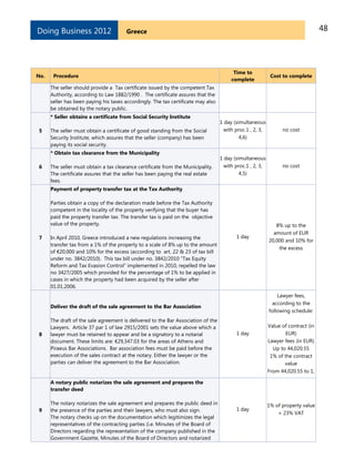 48GreeceDoing Business 2012
No. Procedure
Time to
complete
Cost to complete
The seller should provide a Tax certificate issued by the competent Tax
Authority, according to Law 1882/1990 . The certificate assures that the
seller has been paying his taxes accordingly. The tax certificate may also
be obtained by the notary public.
5
* Seller obtains a certificate from Social Security Institute
The seller must obtain a certificate of good standing from the Social
Security Institute, which assures that the seller (company) has been
paying its social security.
1 day (simultaneous
with proc.1 , 2, 3,
4,6)
no cost
6
* Obtain tax clearance from the Municipality
The seller must obtain a tax clearance certificate from the Municipality.
The certificate assures that the seller has been paying the real estate
fees.
1 day (simultaneous
with proc.1 , 2, 3,
4,5)
no cost
7
Payment of property transfer tax at the Tax Authority
Parties obtain a copy of the declaration made before the Tax Authority
competent in the locality of the property verifying that the buyer has
paid the property transfer tax. The transfer tax is paid on the objective
value of the property.
In April 2010, Greece introduced a new regulations increasing the
transfer tax from a 1% of the property to a scale of 8% up to the amount
of €20,000 and 10% for the excess (according to art. 22 & 23 of tax bill
under no. 3842/2010). This tax bill under no. 3842/2010 ―Tax Equity
Reform and Tax Evasion Control‖ implemented in 2010, repelled the law
no 3427/2005 which provided for the percentage of 1% to be applied in
cases in which the property had been acquired by the seller after
01.01.2006.
1 day
8% up to the
amount of EUR
20,000 and 10% for
the excess
8
Deliver the draft of the sale agreement to the Bar Association
The draft of the sale agreement is delivered to the Bar Association of the
Lawyers. Article 37 par 1 of law 2915/2001 sets the value above which a
lawyer must be retained to appear and be a signatory to a notarial
document. These limits are: €29,347.03 for the areas of Athens and
Piraeus Bar Associations. Bar association fees must be paid before the
execution of the sales contract at the notary. Either the lawyer or the
parties can deliver the agreement to the Bar Association.
1 day
Lawyer fees,
according to the
following schedule:
Value of contract (in
EUR)
Lawyer fees (in EUR)
Up to 44,020.55
1% of the contract
value
From 44,020.55 to 1,
9
A notary public notarizes the sale agreement and prepares the
transfer deed
The notary notarizes the sale agreement and prepares the public deed in
the presence of the parties and their lawyers, who must also sign.
The notary checks up on the documentation which legitimizes the legal
representatives of the contracting parties (i.e. Minutes of the Board of
Directors regarding the representation of the company published in the
Government Gazette, Minutes of the Board of Directors and notarized
1 day
1% of property value
+ 23% VAT
 