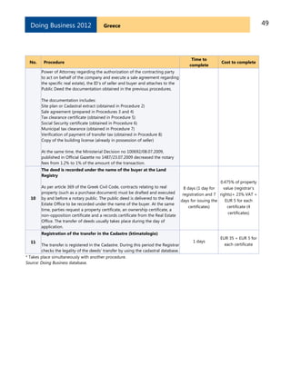 49GreeceDoing Business 2012
No. Procedure
Time to
complete
Cost to complete
Power of Attorney regarding the authorization of the contracting party
to act on behalf of the company and execute a sale agreement regarding
the specific real estate), the ID’s of seller and buyer and attaches to the
Public Deed the documentation obtained in the previous procedures.
The documentation includes:
Site plan or Cadastral extract (obtained in Procedure 2)
Sale agreement (prepared in Procedures 3 and 4)
Tax clearance certificate (obtained in Procedure 5)
Social Security certificate (obtained in Procedure 6)
Municipal tax clearance (obtained in Procedure 7)
Verification of payment of transfer tax (obtained in Procedure 8)
Copy of the building license (already in possession of seller)
At the same time, the Ministerial Decision no 100692/08.07.2009,
published in Official Gazette no 1487/23.07.2009 decreased the notary
fees from 1.2% to 1% of the amount of the transaction.
10
The deed is recorded under the name of the buyer at the Land
Registry
As per article 369 of the Greek Civil Code, contracts relating to real
property (such as a purchase document) must be drafted and executed
by and before a notary public. The public deed is delivered to the Real
Estate Office to be recorded under the name of the buyer. At the same
time, parties request a property certificate, an ownership certificate, a
non-opposition certificate and a records certificate from the Real Estate
Office. The transfer of deeds usually takes place during the day of
application.
8 days (1 day for
registration and 7
days for issuing the
certificates)
0.475% of property
value (registrar’s
rights)+ 23% VAT +
EUR 5 for each
certificate (4
certificates)
11
Registration of the transfer in the Cadastre (ktimatologio)
The transfer is registered in the Cadastre. During this period the Registrar
checks the legality of the deeds’ transfer by using the cadastral database.
1 days
EUR 35 + EUR 5 for
each certificate
* Takes place simultaneously with another procedure.
Source: Doing Business database.
 
