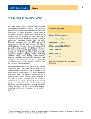 5GreeceDoing Business 2012
THE BUSINESS ENVIRONMENT
For policy makers trying to improve their economy’s
regulatory environment for business, a good place to
start is to find out how it compares with the regulatory
environment in other economies. Doing Business
provides an aggregate ranking on the ease of doing
business based on indicator sets that measure and
benchmark regulations applying to domestic small to
medium-size businesses through their life cycle.
Economies are ranked from 1 to 183 by the ease of
doing business index. For each economy the index is
calculated as the ranking on the simple average of its
percentile rankings on each of the 10 topics included in
the index in Doing Business 2012: starting a business,
dealing with construction permits, getting electricity,
registering property, getting credit, protecting
investors, paying taxes, trading across borders,
enforcing contracts and resolving insolvency. The
ranking on each topic is the simple average of the
percentile rankings on its component indicators (see
the data notes for more details).
1
The aggregate ranking on the ease of doing business
benchmarks each economy’s performance on the
indicators against that of all other economies in the
Doing Business sample (figure 1.1). While this ranking
tells much about the business environment in an
economy, it does not tell the whole story. The ranking on
the ease of doing business, and the underlying
indicators, do not measure all aspects of the business
environment that matter to firms and investors or that
affect the competitiveness of the economy. Still, a high
ranking does mean that the government has created a
regulatory environment conducive to operating a
business.
ECONOMY OVERVIEW
Region: OECD high income
Income category: High income
Population: 11,329,170
GNI per capita (US$): 27,240.00
DB2012 rank: 100
DB2011 rank: 101
Change in rank: 1
Note: See the data notes for sources and
definitions.
1
Except for the ease of getting credit, for which the percentile rankings on its component indicators are weighted, the depth of credit
information index at 37.5% and the strength of legal rights index at 62.5%.
 