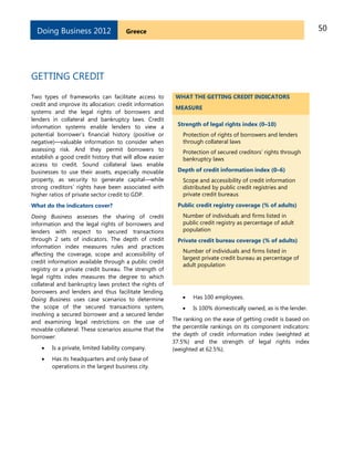 50GreeceDoing Business 2012
GETTING CREDIT
Two types of frameworks can facilitate access to
credit and improve its allocation: credit information
systems and the legal rights of borrowers and
lenders in collateral and bankruptcy laws. Credit
information systems enable lenders to view a
potential borrower’s financial history (positive or
negative)—valuable information to consider when
assessing risk. And they permit borrowers to
establish a good credit history that will allow easier
access to credit. Sound collateral laws enable
businesses to use their assets, especially movable
property, as security to generate capital—while
strong creditors’ rights have been associated with
higher ratios of private sector credit to GDP.
What do the indicators cover?
Doing Business assesses the sharing of credit
information and the legal rights of borrowers and
lenders with respect to secured transactions
through 2 sets of indicators. The depth of credit
information index measures rules and practices
affecting the coverage, scope and accessibility of
credit information available through a public credit
registry or a private credit bureau. The strength of
legal rights index measures the degree to which
collateral and bankruptcy laws protect the rights of
borrowers and lenders and thus facilitate lending.
Doing Business uses case scenarios to determine
the scope of the secured transactions system,
involving a secured borrower and a secured lender
and examining legal restrictions on the use of
movable collateral. These scenarios assume that the
borrower:
 Is a private, limited liability company.
 Has its headquarters and only base of
operations in the largest business city.
WHAT THE GETTING CREDIT INDICATORS
MEASURE
Strength of legal rights index (0–10)
Protection of rights of borrowers and lenders
through collateral laws
Protection of secured creditors’ rights through
bankruptcy laws
Depth of credit information index (0–6)
Scope and accessibility of credit information
distributed by public credit registries and
private credit bureaus
Public credit registry coverage (% of adults)
Number of individuals and firms listed in
public credit registry as percentage of adult
population
Private credit bureau coverage (% of adults)
Number of individuals and firms listed in
largest private credit bureau as percentage of
adult population
 Has 100 employees.
 Is 100% domestically owned, as is the lender.
The ranking on the ease of getting credit is based on
the percentile rankings on its component indicators:
the depth of credit information index (weighted at
37.5%) and the strength of legal rights index
(weighted at 62.5%).
 