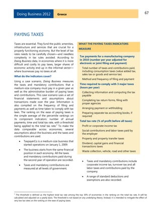 67GreeceDoing Business 2012
PAYING TAXES
Taxes are essential. They fund the public amenities,
infrastructure and services that are crucial for a
properly functioning economy. But the level of tax
rates needs to be carefully chosen—and needless
complexity in tax rules avoided. According to
Doing Business data, in economies where it is more
difficult and costly to pay taxes, larger shares of
economic activity end up in the informal sector—
where businesses pay no taxes at all.
What do the indicators cover?
Using a case scenario, Doing Business measures
the taxes and mandatory contributions that a
medium-size company must pay in a given year as
well as the administrative burden of paying taxes
and contributions. This case scenario uses a set of
financial statements and assumptions about
transactions made over the year. Information is
also compiled on the frequency of filing and
payments as well as time taken to comply with tax
laws. The ranking on the ease of paying taxes is
the simple average of the percentile rankings on
its component indicators: number of annual
payments, time and total tax rate, with a threshold
being applied to the total tax rate.
2
To make the
data comparable across economies, several
assumptions about the business and the taxes and
contributions are used.
 TaxpayerCo is a medium-size business that
started operations on January 1, 2009.
 The business starts from the same financial
position in each economy. All the taxes
and mandatory contributions paid during
the second year of operation are recorded.
 Taxes and mandatory contributions are
measured at all levels of government.
WHAT THE PAYING TAXES INDICATORS
MEASURE
Tax payments for a manufacturing company
in 2010 (number per year adjusted for
electronic or joint filing and payment)
Total number of taxes and contributions paid,
including consumption taxes (value added tax,
sales tax or goods and service tax)
Method and frequency of filing and payment
Time required to comply with 3 major taxes
(hours per year)
Collecting information and computing the tax
payable
Completing tax return forms, filing with
proper agencies
Arranging payment or withholding
Preparing separate tax accounting books, if
required
Total tax rate (% of profit before all taxes)
Profit or corporate income tax
Social contributions and labor taxes paid by
the employer
Property and property transfer taxes
Dividend, capital gains and financial
transactions taxes
Waste collection, vehicle, road and other taxes
 Taxes and mandatory contributions include
corporate income tax, turnover tax and all
labor taxes and contributions paid by the
company.
 A range of standard deductions and
exemptions are also recorded.
2
The threshold is defined as the highest total tax rate among the top 30% of economies in the ranking on the total tax rate. It will be
calculated and adjusted on a yearly basis. The threshold is not based on any underlying theory. Instead, it is intended to mitigate the effect of
very low tax rates on the ranking on the ease of paying taxes.
 