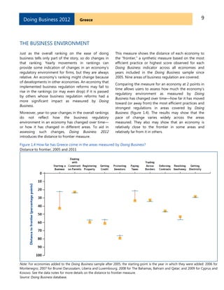 9GreeceDoing Business 2012
THE BUSINESS ENVIRONMENT
Just as the overall ranking on the ease of doing
business tells only part of the story, so do changes in
that ranking. Yearly movements in rankings can
provide some indication of changes in an economy’s
regulatory environment for firms, but they are always
relative. An economy’s ranking might change because
of developments in other economies. An economy that
implemented business regulation reforms may fail to
rise in the rankings (or may even drop) if it is passed
by others whose business regulation reforms had a
more significant impact as measured by Doing
Business.
Moreover, year-to-year changes in the overall rankings
do not reflect how the business regulatory
environment in an economy has changed over time—
or how it has changed in different areas. To aid in
assessing such changes, Doing Business 2012
introduces the distance to frontier measure.
This measure shows the distance of each economy to
the ―frontier,‖ a synthetic measure based on the most
efficient practice or highest score observed for each
Doing Business indicator across all economies and
years included in the Doing Business sample since
2005. Nine areas of business regulation are covered.
Comparing the measure for an economy at 2 points in
time allows users to assess how much the economy’s
regulatory environment as measured by Doing
Business has changed over time—how far it has moved
toward (or away from) the most efficient practices and
strongest regulations in areas covered by Doing
Business (figure 1.4). The results may show that the
pace of change varies widely across the areas
measured. They also may show that an economy is
relatively close to the frontier in some areas and
relatively far from it in others.
Figure 1.4 How far has Greece come in the areas measured by Doing Business?
Distance to frontier, 2005 and 2011
Note: For economies added to the Doing Business sample after 2005, the starting point is the year in which they were added: 2006 for
Montenegro; 2007 for Brunei Darussalam, Liberia and Luxembourg; 2008 for The Bahamas, Bahrain and Qatar; and 2009 for Cyprus and
Kosovo. See the data notes for more details on the distance to frontier measure.
Source: Doing Business database.
 