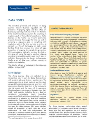 97GreeceDoing Business 2012
DATA NOTES
The indicators presented and analyzed in Doing
Business measure business regulation and the
protection of property rights—and their effect on
businesses, especially small and medium-size domestic
firms. First, the indicators document the complexity of
regulation, such as the number of procedures to start a
business or to register and transfer commercial
property. Second, they gauge the time and cost of
achieving a regulatory goal or complying with
regulation, such as the time and cost to enforce a
contract, go through bankruptcy or trade across
borders. Third, they measure the extent of legal
protections of property, for example, the protections
of investors against looting by company directors or
the range of assets that can be used as collateral
according to secured transactions laws. Fourth, a set of
indicators documents the tax burden on businesses.
Finally, a set of data covers different aspects of
employment regulation.
The data for all sets of indicators in Doing Business
2012 are for June 2011.
3
Methodology
The Doing Business data are collected in a
standardized way. To start, the Doing Business team,
with academic advisers, designs a questionnaire. The
questionnaire uses a simple business case to ensure
comparability across economies and over time—with
assumptions about the legal form of the business, its
size, its location and the nature of its operations.
Questionnaires are administered through more than
9,028 local experts, including lawyers, business
consultants, accountants, freight forwarders,
government officials and other professionals routinely
administering or advising on legal and regulatory
requirements. These experts have several rounds of
interaction with the Doing Business team, involving
conference calls, written correspondence and visits by
the team. For Doing Business 2012 team members
visited 40 economies to verify data and recruit
respondents. The data from questionnaires are
subjected to numerous rounds of verification, leading
to revisions or expansions of the information collected.
3
The data for paying taxes refer to January – December 2010.
The Doing Business methodology offers several
advantages. It is transparent, using factual information
about what laws and regulations say and allowing
multiple interactions with local respondents to clarify
potential misinterpretations of questions. Having
representative samples of respondents is not an issue;
ECONOMY CHARACTERISTICS
Gross national income (GNI) per capita
Doing Business 2012 reports 2010 income per capita
as published in the World Bank’s World Development
Indicators 2011. Income is calculated using the Atlas
method (current US$). For cost indicators expressed
as a percentage of income per capita, 2010 GNI in
U.S. dollars is used as the denominator. Data were
not available from the World Bank for Afghanistan;
Australia; The Bahamas; Bahrain; Brunei Darussalam;
Canada; Cyprus; Djibouti; the Islamic Republic of
Iran; Kuwait; New Zealand; Oman; Puerto Rico
(territory of the United States); Qatar; Saudi Arabia;
Suriname; Taiwan, China; the United Arab Emirates;
West Bank and Gaza; and the Republic of Yemen. In
these cases GDP or GNP per capita data and growth
rates from the International Monetary Fund’s World
Economic Outlook database and the Economist
Intelligence Unit were used.
Region and income group
Doing Business uses the World Bank regional and
income group classifications, available at
http://www.worldbank.org/data/countryclass. The
World Bank does not assign regional classifications
to high-income economies. For the purpose of the
Doing Business report, high-income OECD
economies are assigned the ―regional‖ classification
OECD high income. Figures and tables presenting
regional averages include economies from all
income groups (low, lower middle, upper middle
and high income).
Population
Doing Business 2012 reports midyear 2010
population statistics as published in World
Development Indicators 2011.
 